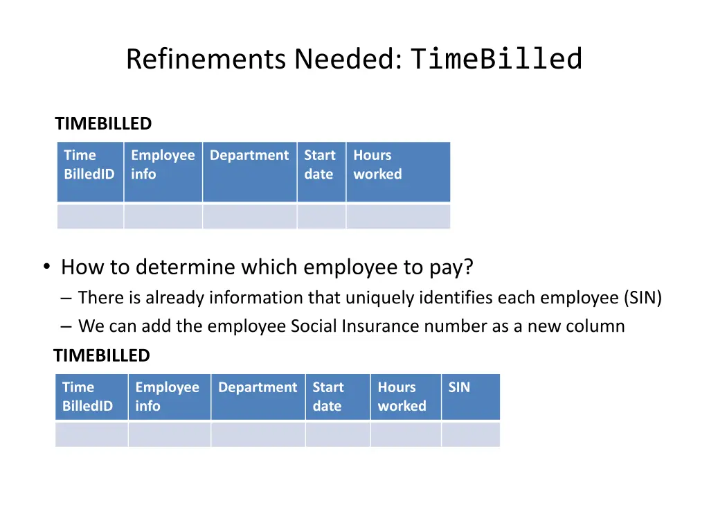 refinements needed timebilled 1