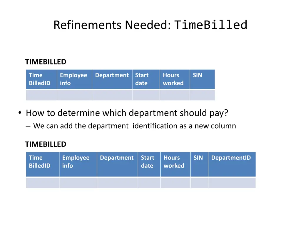 refinements needed timebilled 2