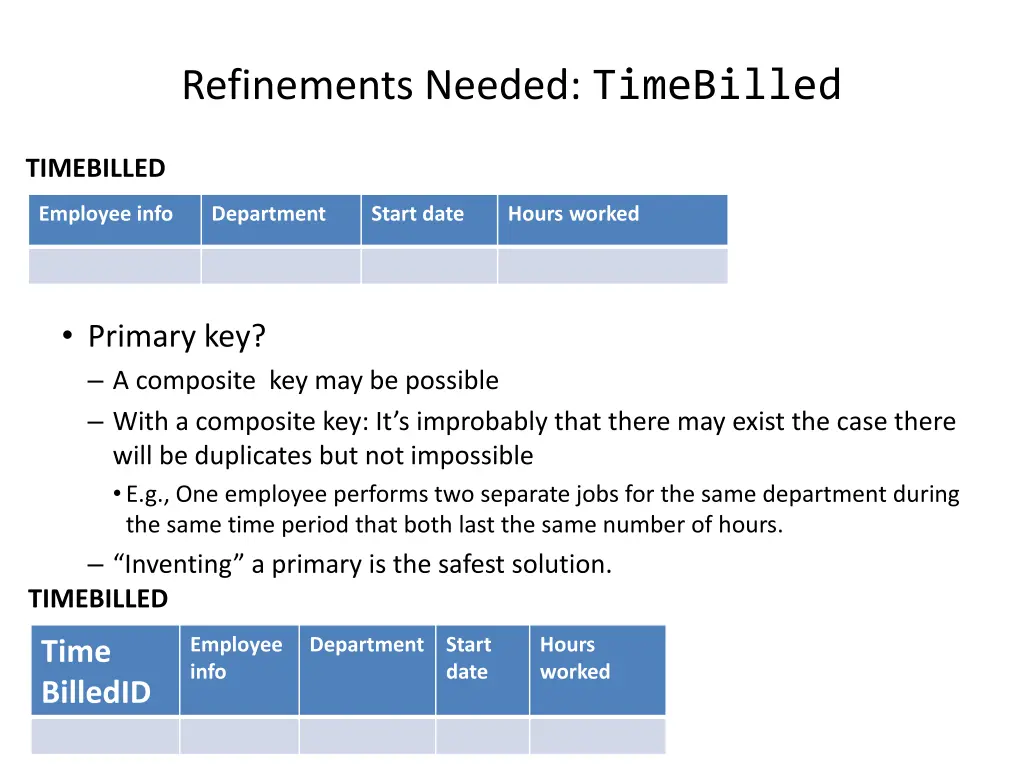 refinements needed timebilled