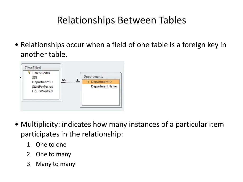 relationships between tables