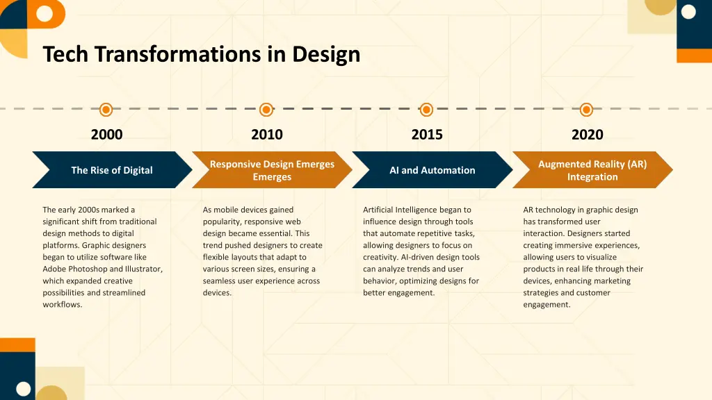 tech transformations in design