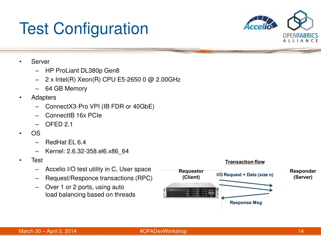 test configuration