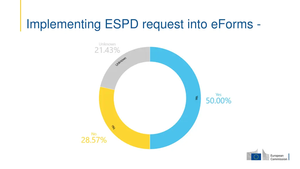 implementing espd request into eforms