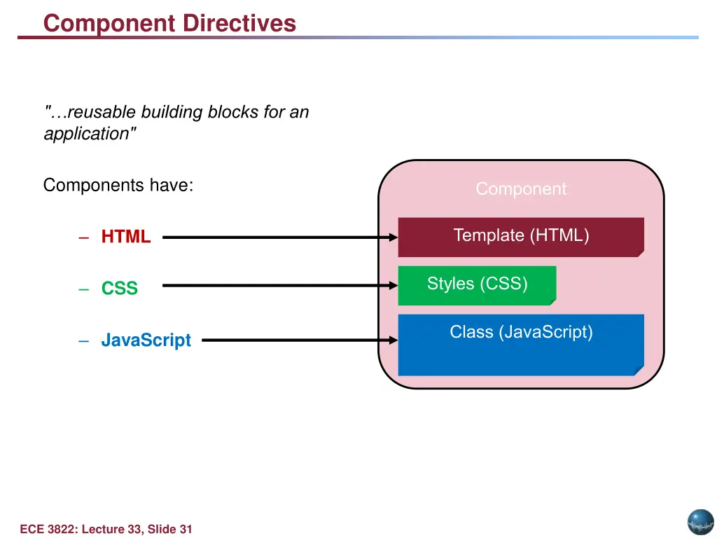 component directives