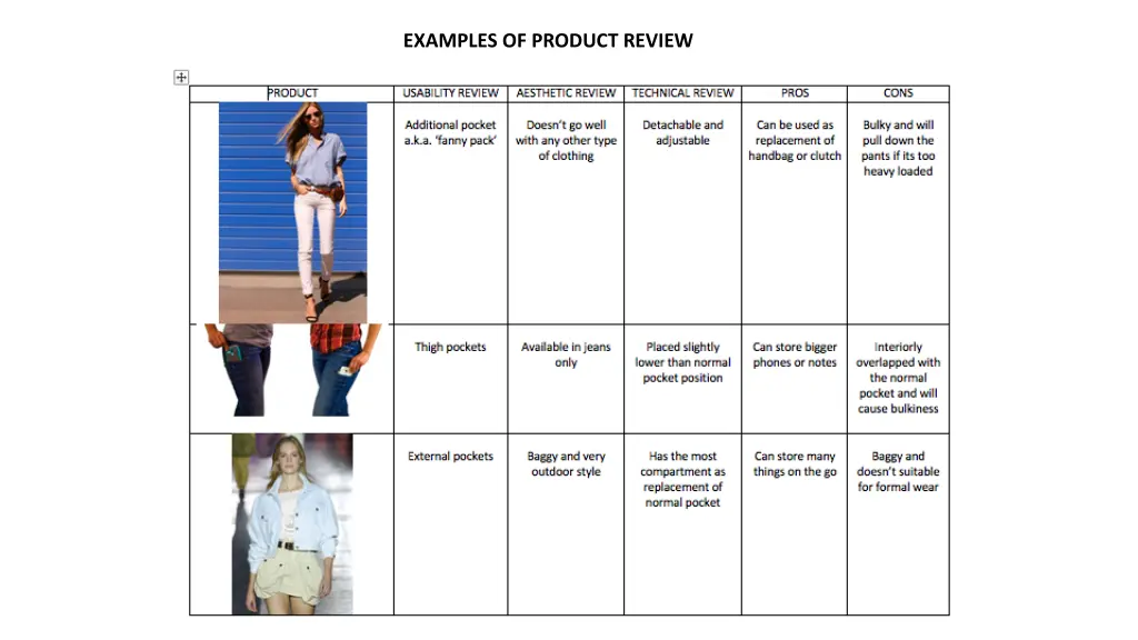 examples of product review 1