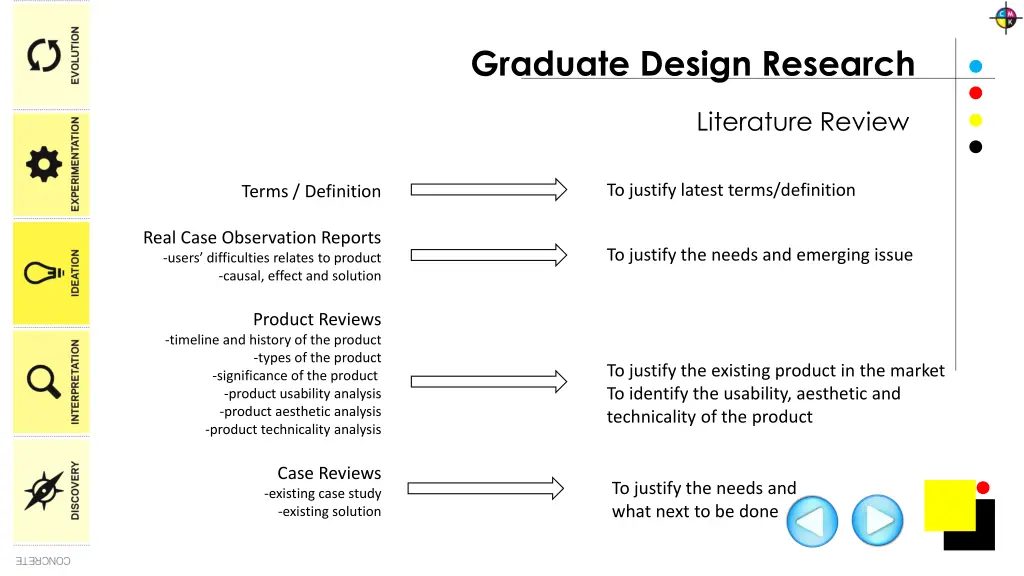 graduate design research 1