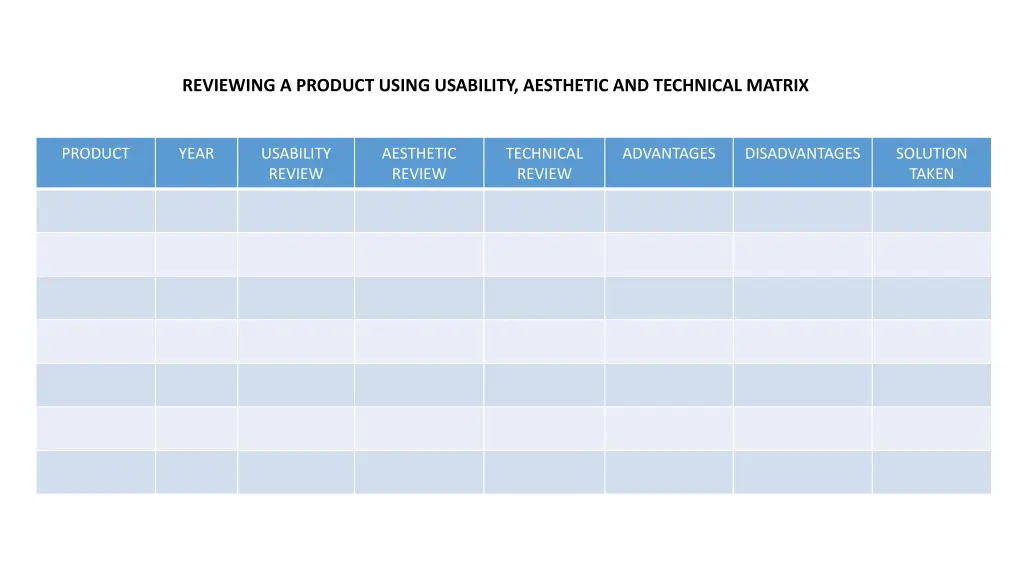 reviewing a product using usability aesthetic 1