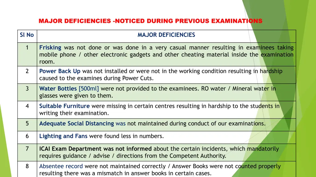 major deficiencies noticed during previous