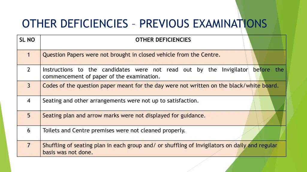 other deficiencies previous examinations