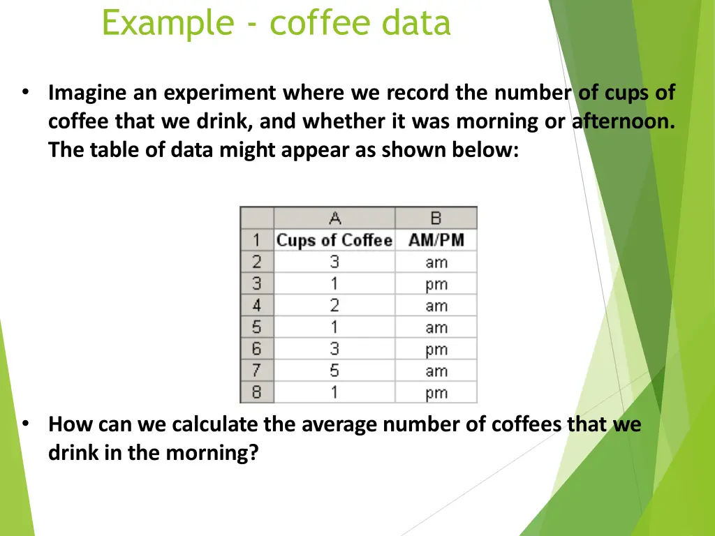 example coffee data
