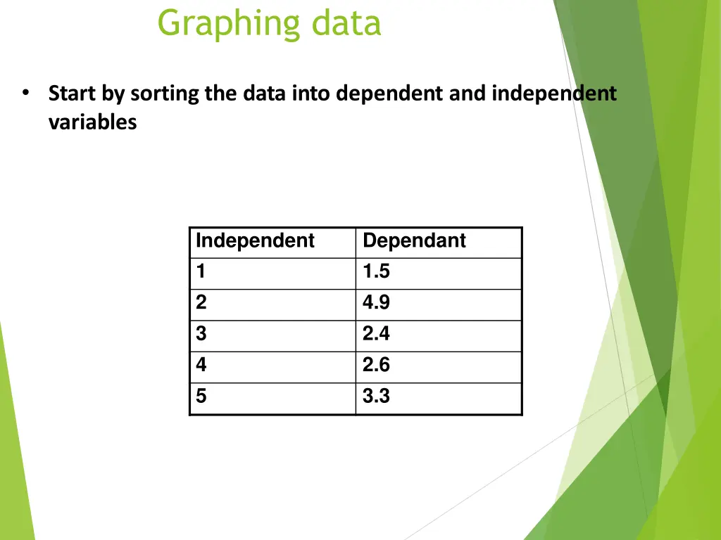 graphing data