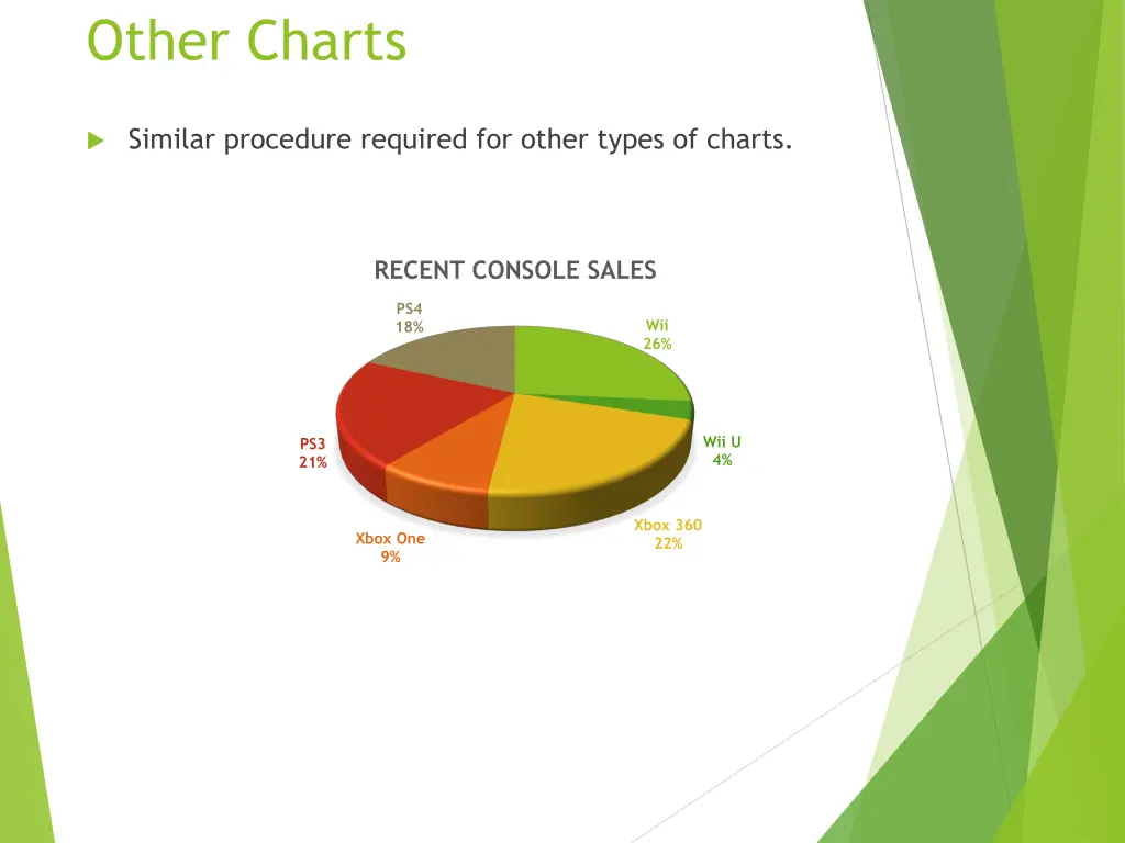 other charts
