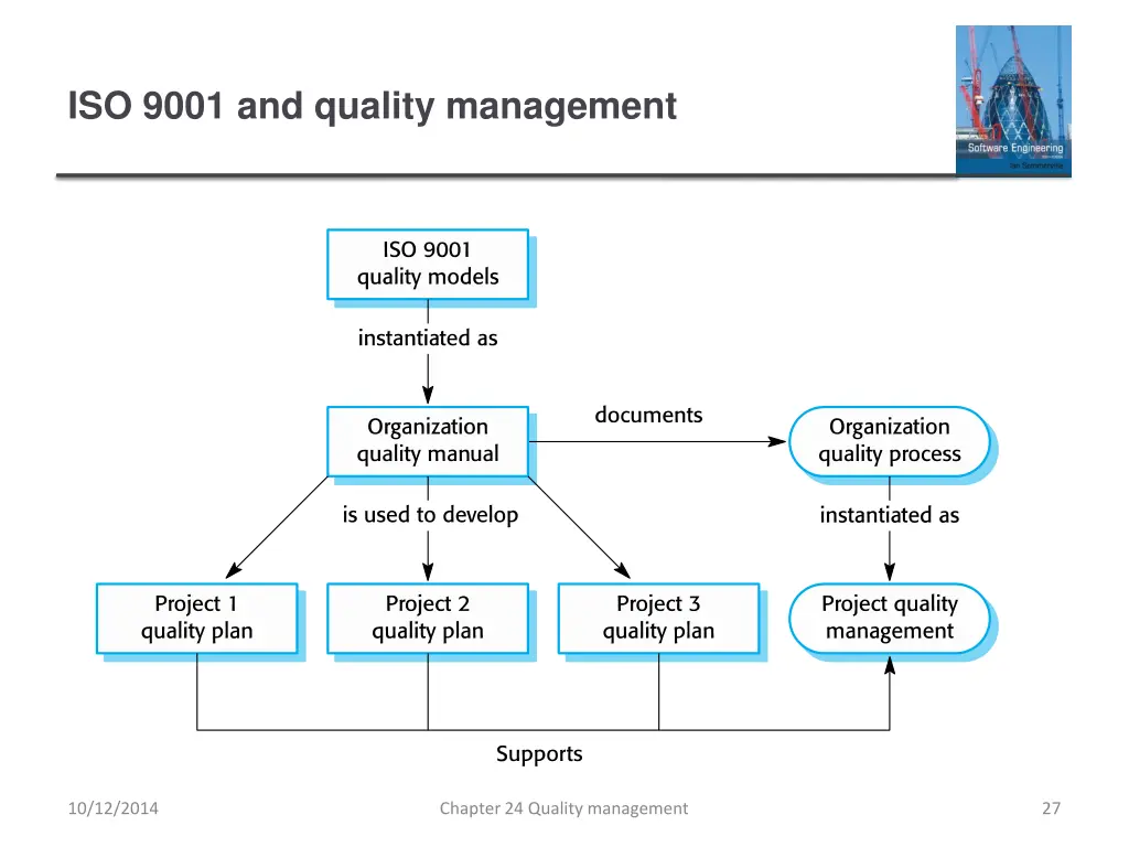 iso 9001 and quality management