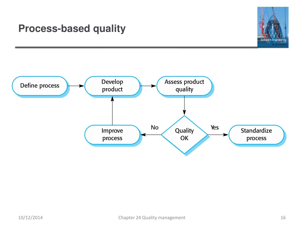process based quality