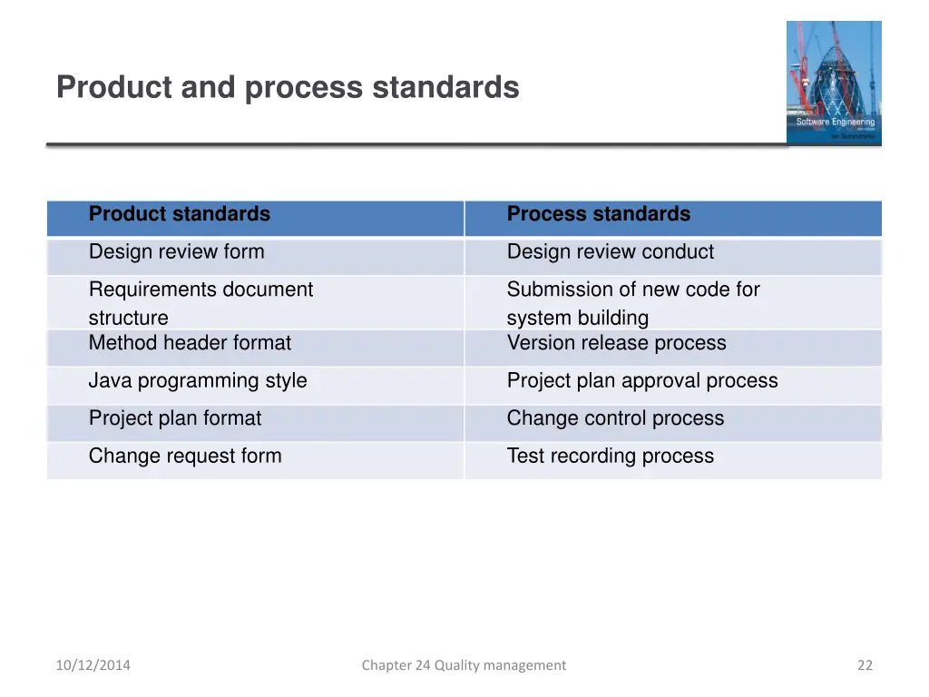 product and process standards 1