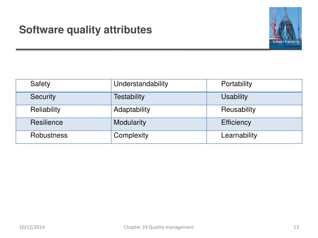 software quality attributes
