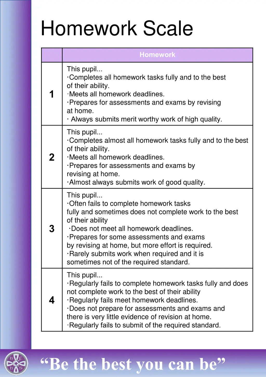 homework scale