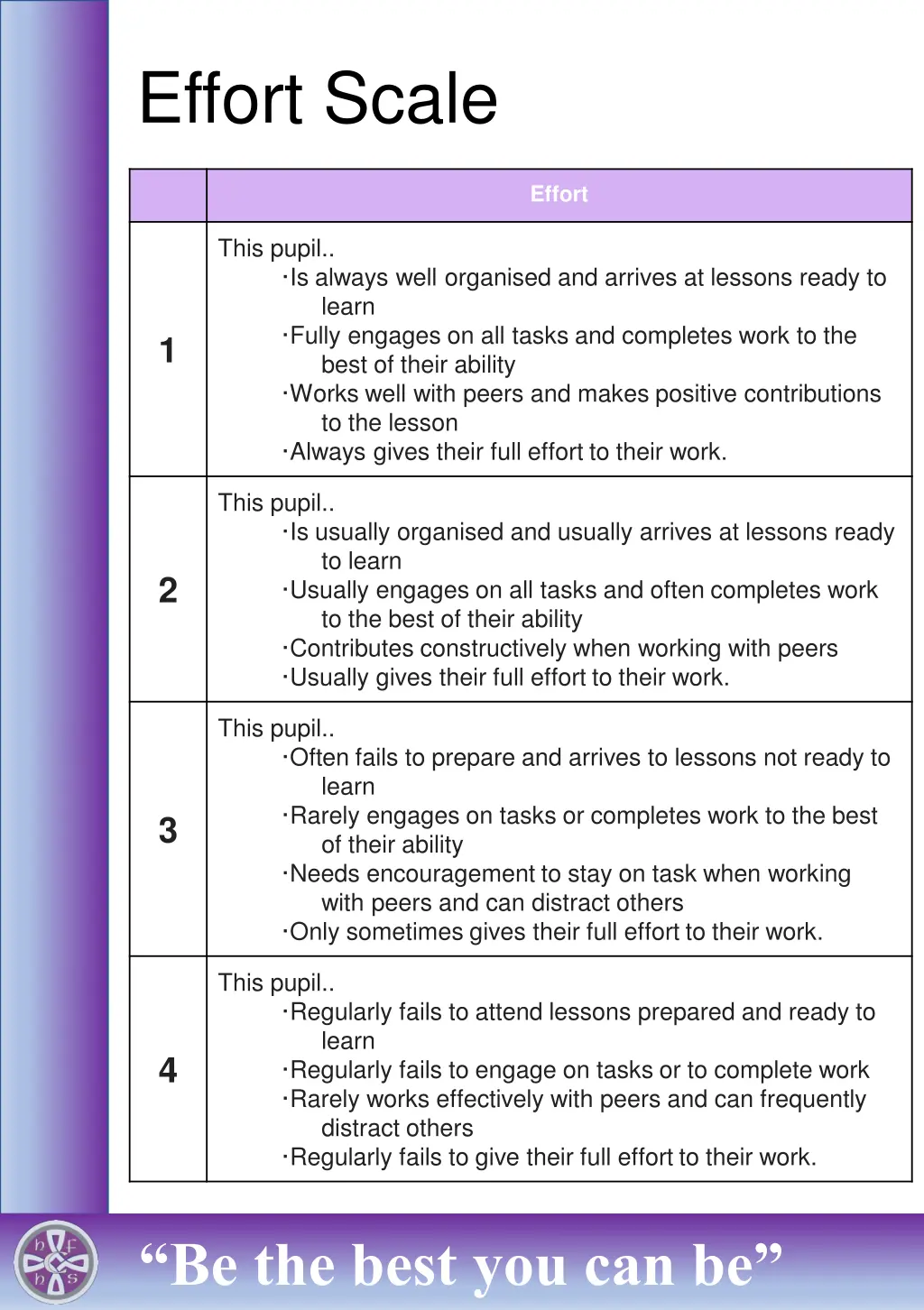 effort scale