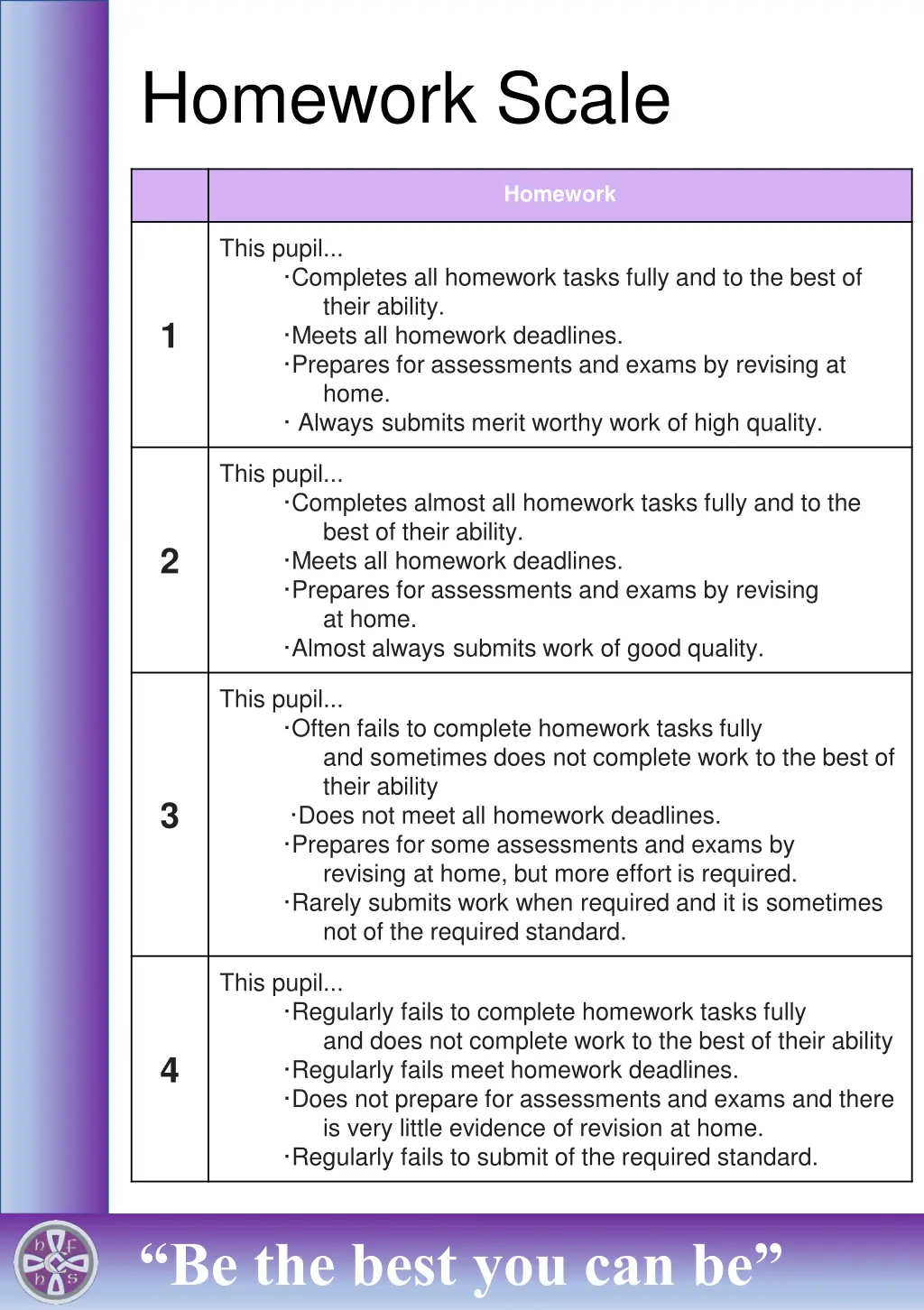 homework scale