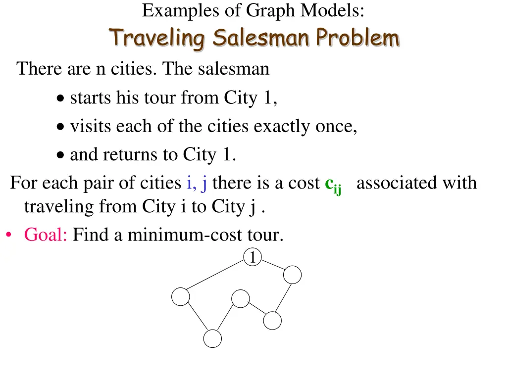 examples of graph models traveling salesman