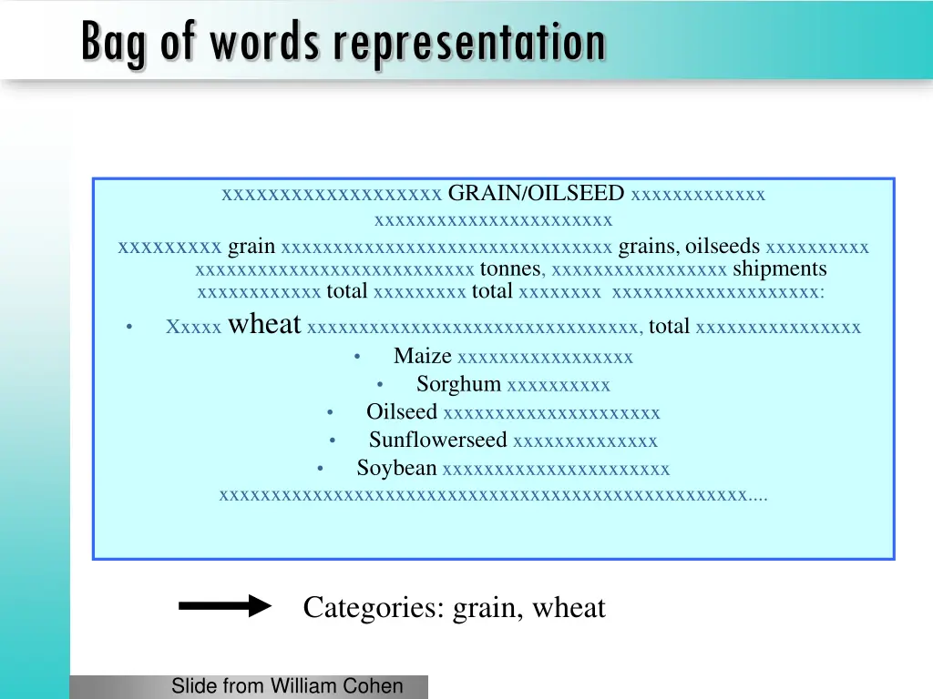 bag of words representation 1