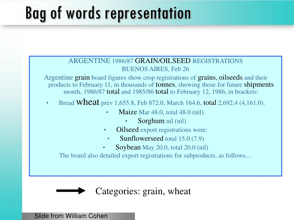 bag of words representation