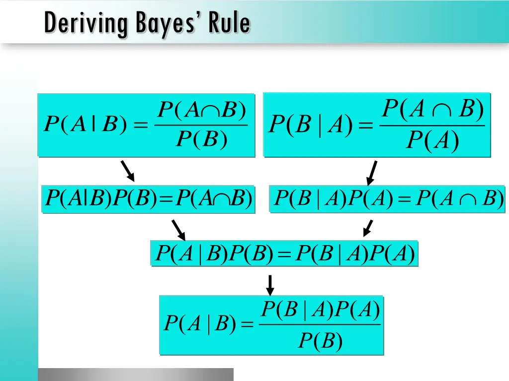 deriving bayes rule