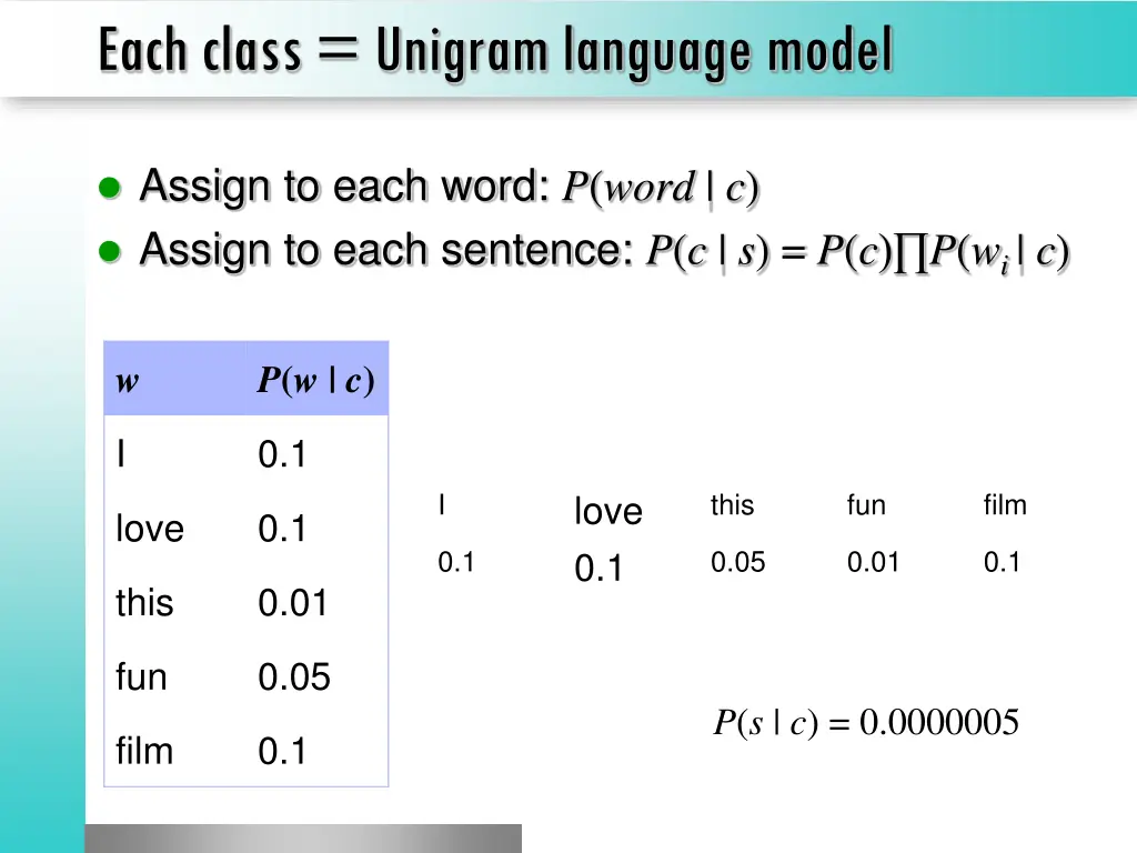 each class unigram language model