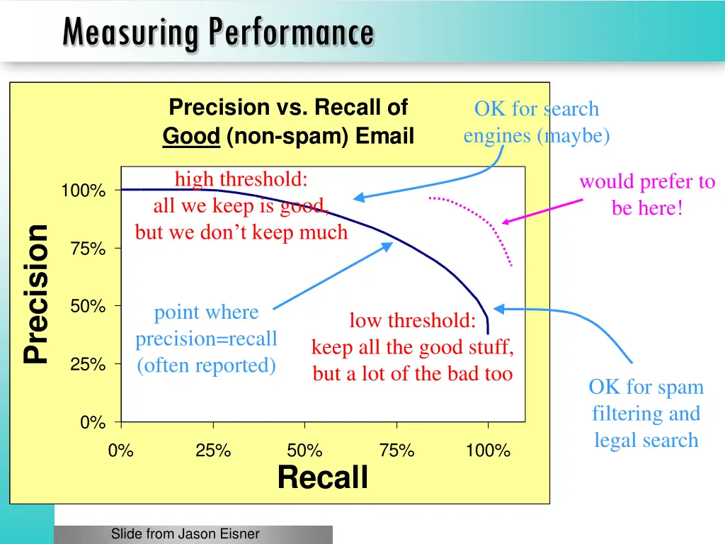 measuring performance 1