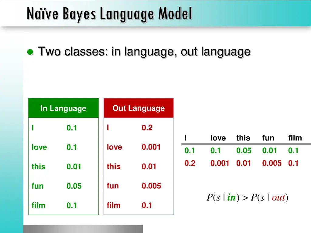 na ve bayes language model