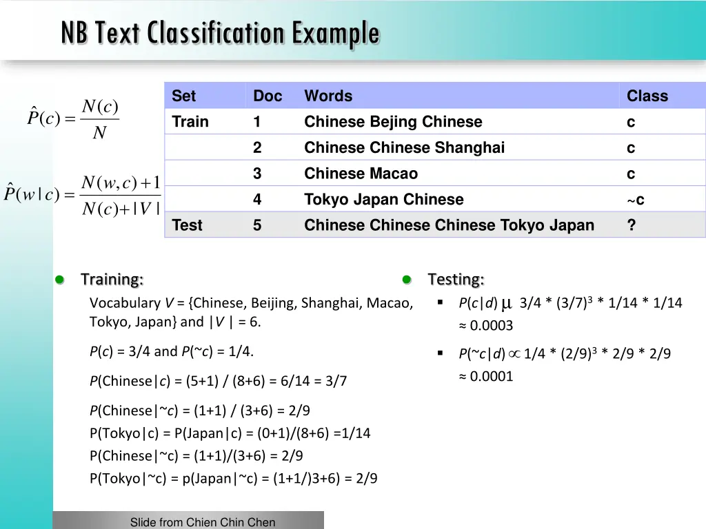 nb text classification example
