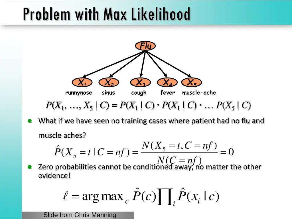 problem with max likelihood