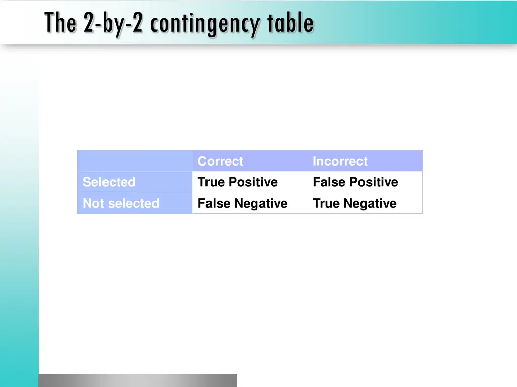 the 2 by 2 contingency table