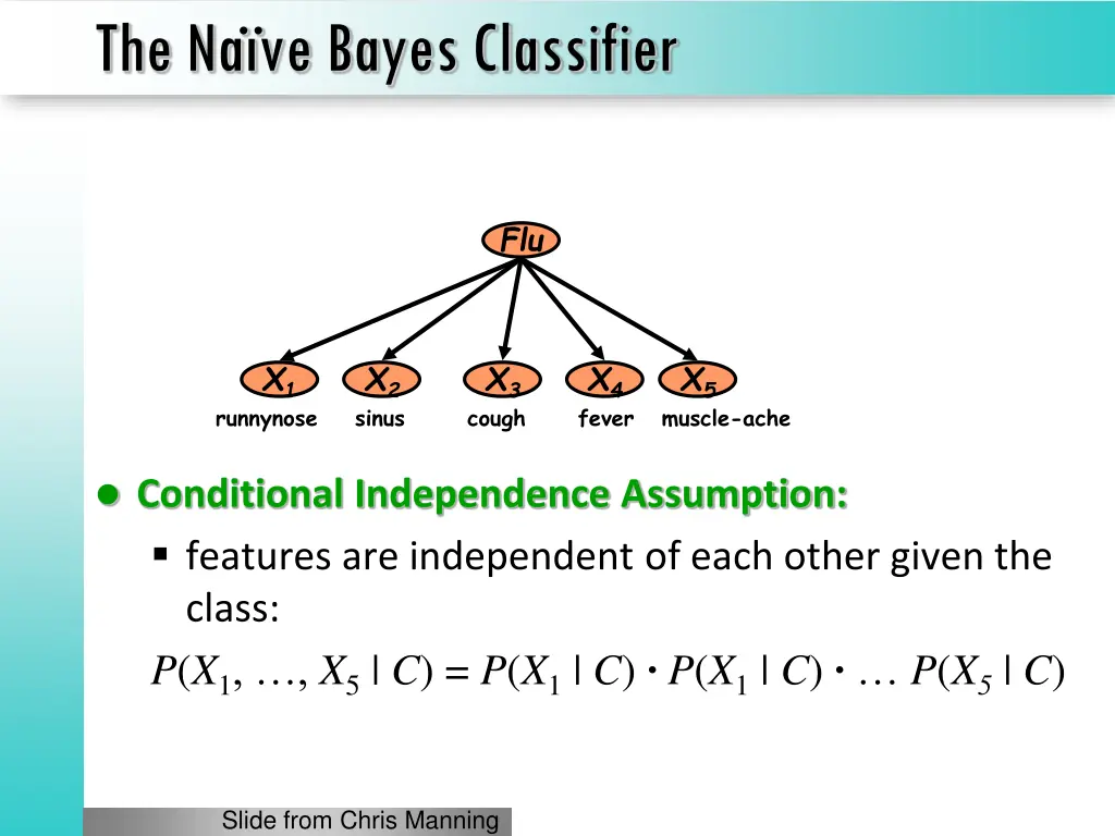 the na ve bayes classifier