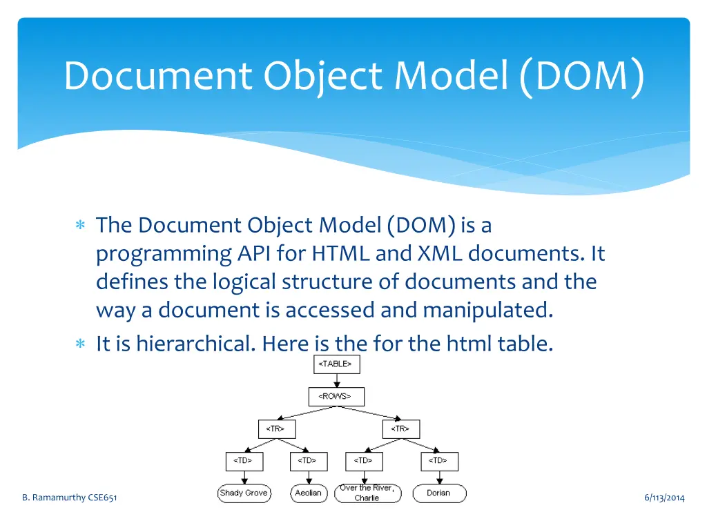 document object model dom
