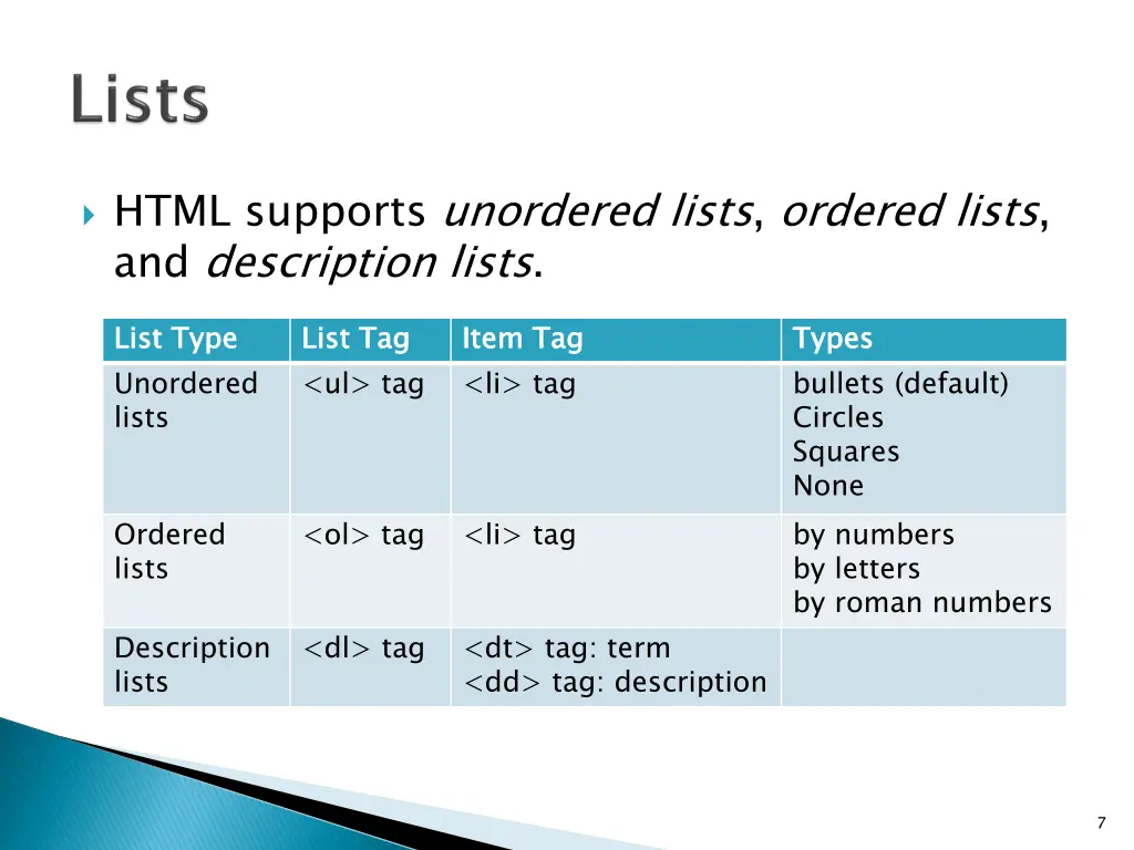 html supports unordered lists ordered lists