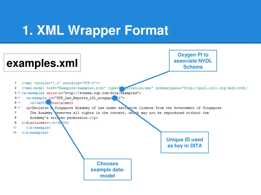 1 xml wrapper format