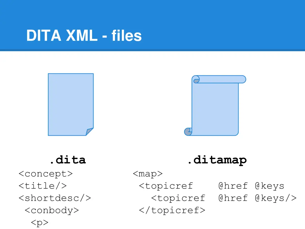 dita xml files