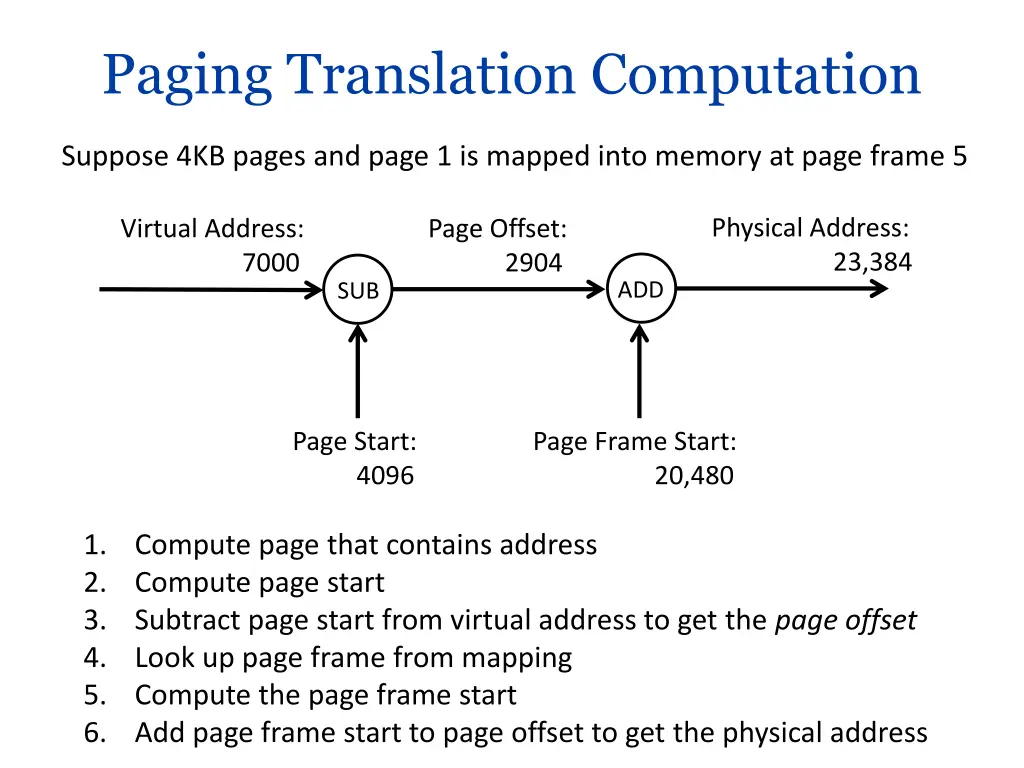 paging translation computation