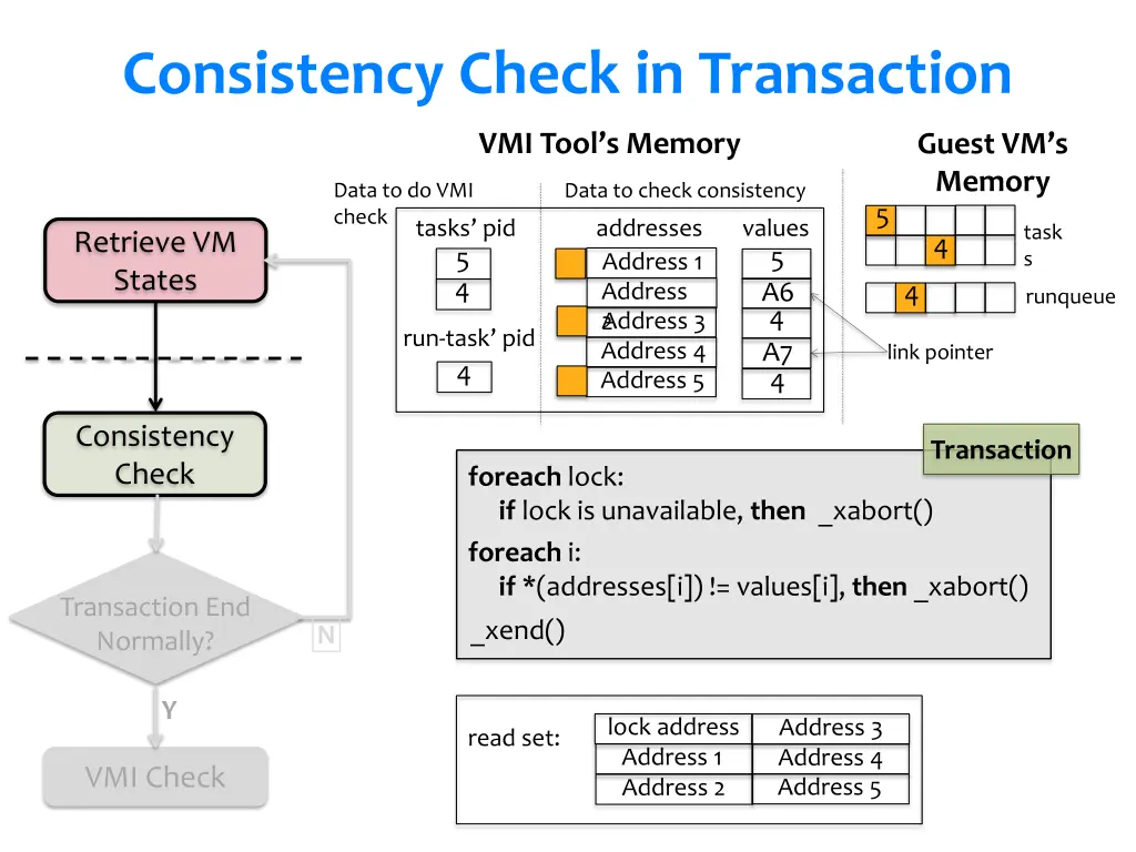 consistency check in transaction