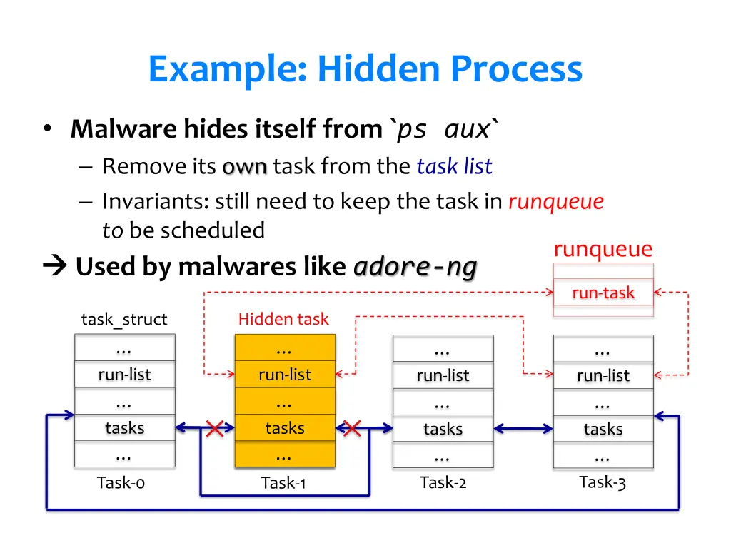 example hidden process