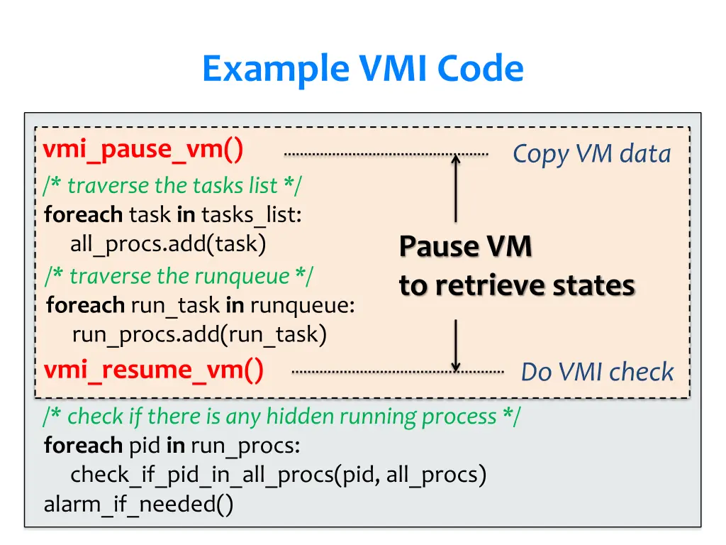 example vmi code