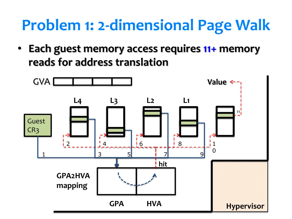 problem 1 2 dimensional page walk