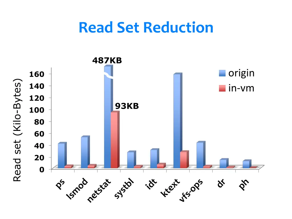 read set reduction