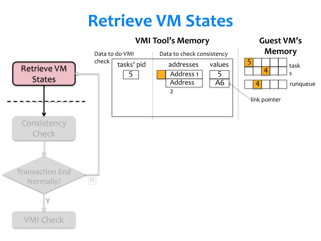 retrieve vm states 1