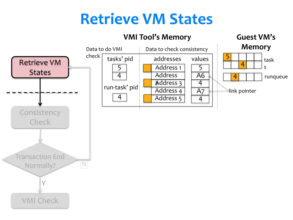 retrieve vm states 2