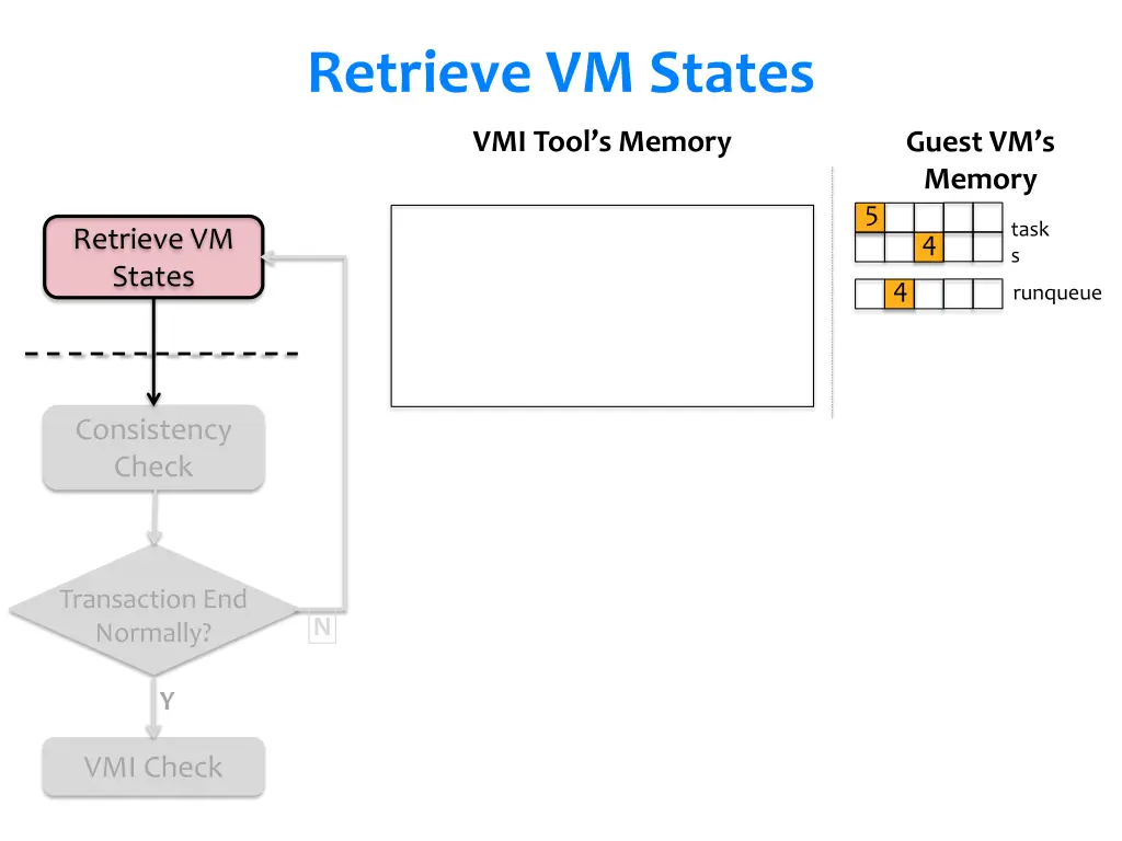 retrieve vm states