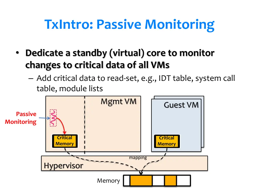 txintro passive monitoring