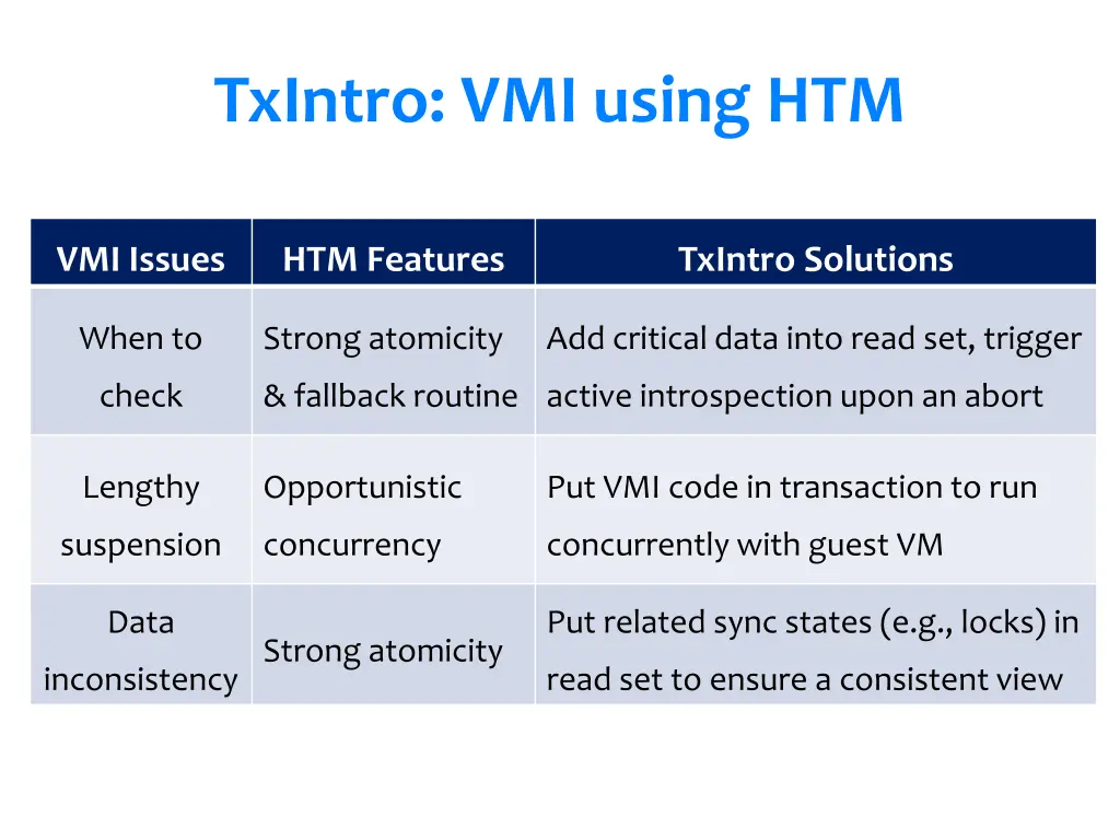txintro vmi using htm