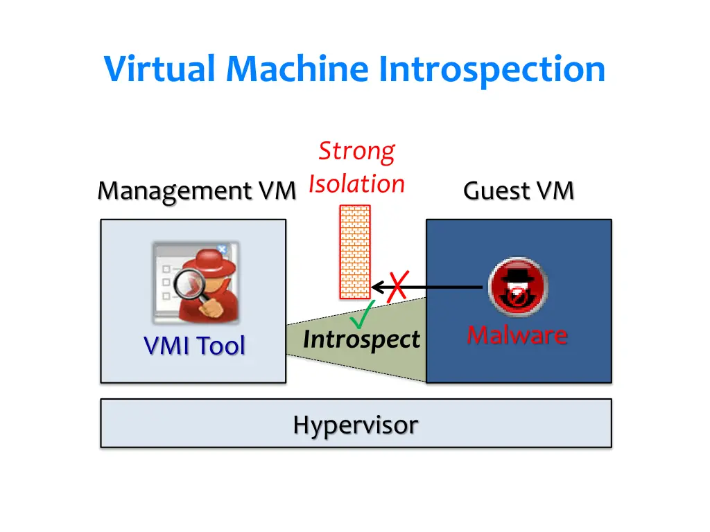 virtual machine introspection